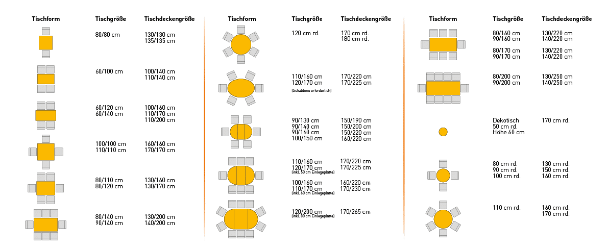 Unser Service für Ihre perfekte Tischwäsche: Tischwäsche nach Maß Mit dieser Tischwäsche speisen Sie richtig! Betten Reiter fertigt für Sie von der Tischwäsche bis zur Sesselhusse jedes Modell wunschgemäß und individuell nach Maß. Am besten öffnen Sie gleich hier das Kontaktformular und wählen oben bei "Grund Anfrage" Produktanfrage aus! Als Orientierungshilfe finden Sie hier einen Überblick über die gängigsten Tischmaße: