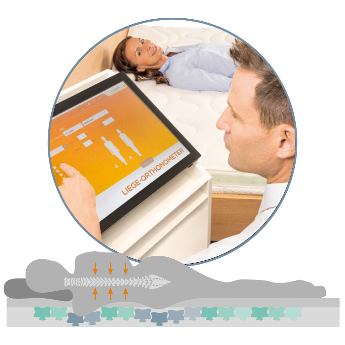 Unsere SchlafberaterInnen werden ärztlich geschult, geprüft und mit einem Zertifikat ausgezeichnet. In Zusammenarbeit mit dem Institut Proschlaf des Ärztezentrums SM Salzburg bietet Betten Reiter einen individuellen Service an:  Mittels Orthonic-Computermessung wird das für Ihren Körperbau orthopädisch empfohlene Stützprofil ermittelt. Daraus wird für Sie Ihre individuelle Orthonic-Matratze zusammengestellt. Diese ist auch nachträglich noch anpassbar.